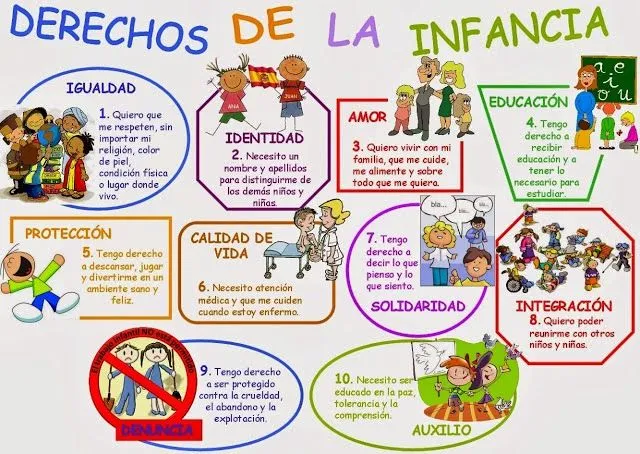 Los derechoos de los niños en el colegio - Imagui