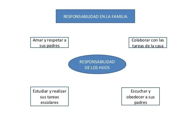 Derechos y deberes de la familia