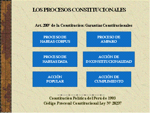 División generacional de los derechos humanos - Monografias.