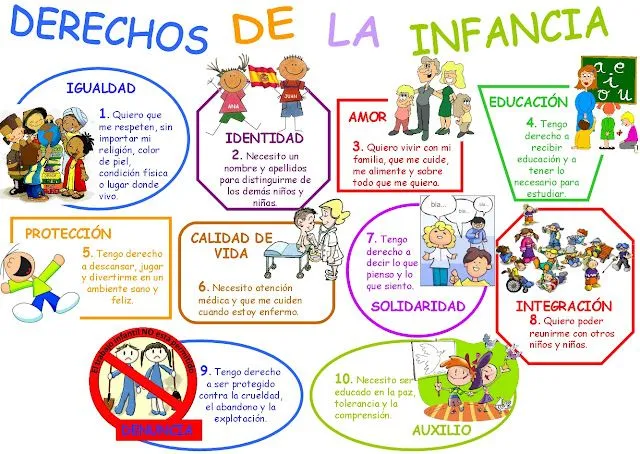 Derechos del niño en imágenes - Imagui