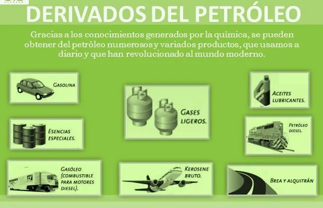 DERIVADOS DEL PETÓLEO: DERIVADOS DEL PETRÓLEO