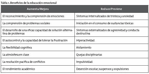 Desarrollo de emociones positivas en la niñez. Lineamientos para ...