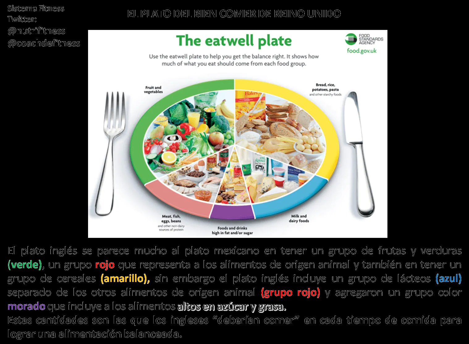 DESARROLLO FÍSICO Y SALUD: El plato del buen comer