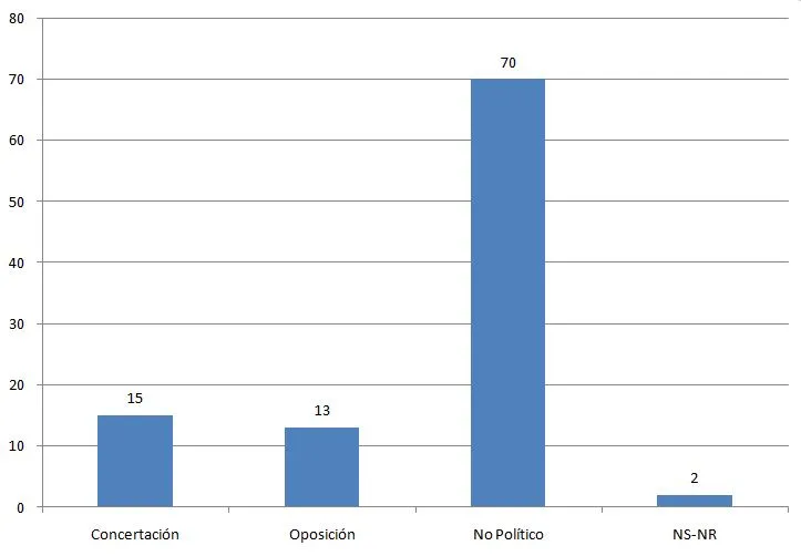 Desarrollo Humano en Chile 03: De Política, Poder y Medios ...