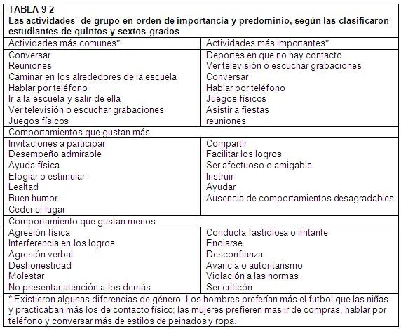 Desarrollo Humano | Plusformación