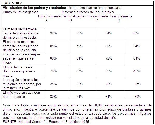 Desarrollo Humano | Plusformación