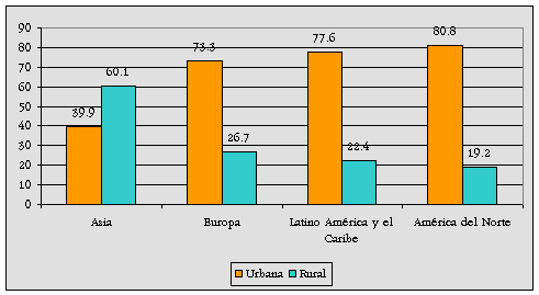 Desarrollo Metropolitano