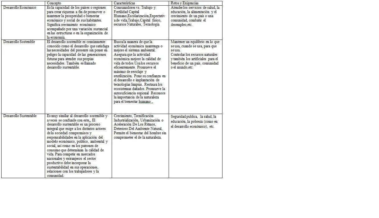 Desarrollo Sostenible 2010 (J. Salverredy, A. Roncal, A. Avendaño ...