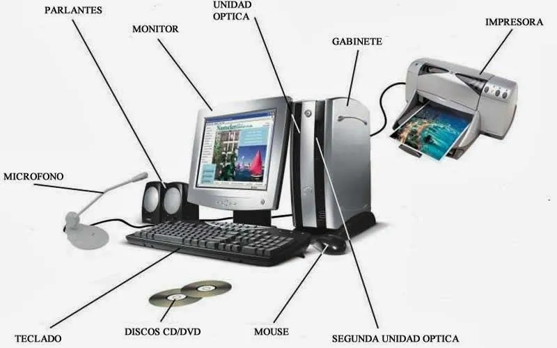 Descripcion de las Computadoras: Anexos (Partes del Computador)