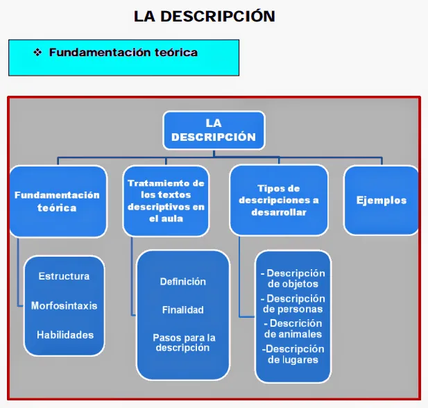 La descripción de Objetos "Nuestro Juguete Favorito" | PaLaBraS AzuLeS