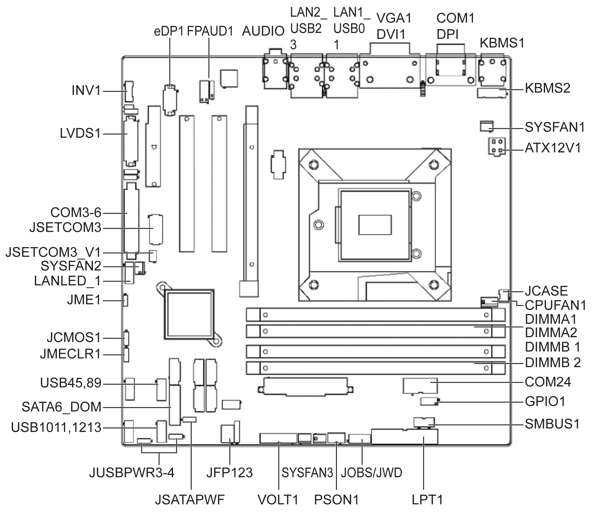 Descripción de la placa madre de Rack iPC Universal y Optimized