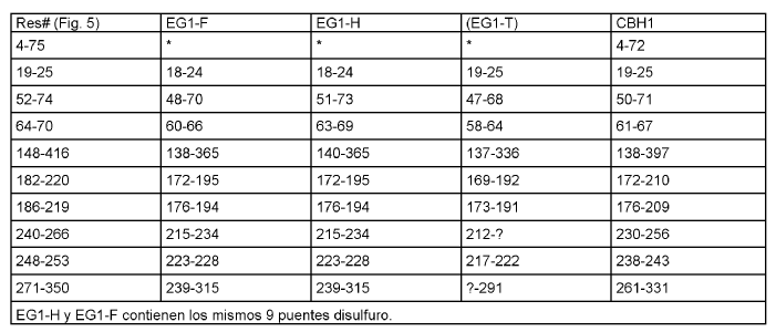 Descripción y reivindicaciones de la patente: nuevas celulasas ...