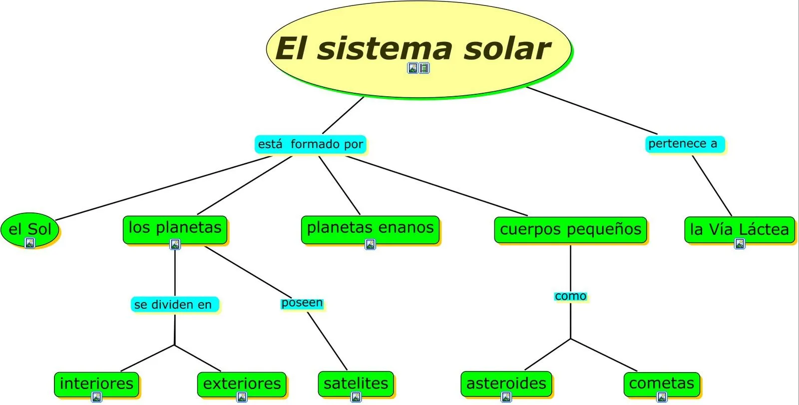 Descubramos el Sistema Solar: octubre 2012