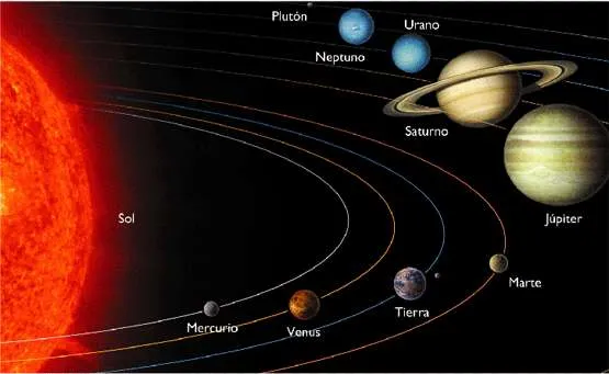 Descubren un sistema planetario semejante al Sistema Solar | EGRC25