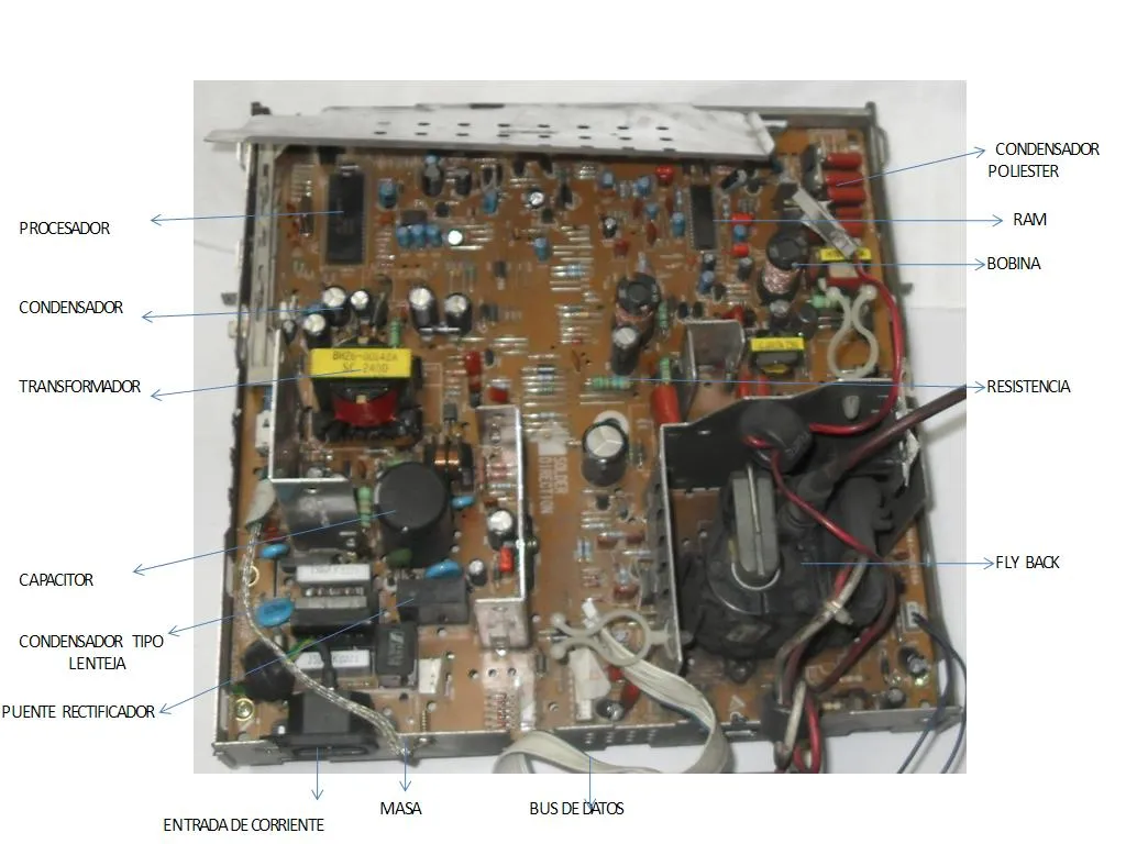 DESENSAMBLE DE MONITOR: DESENSAMBLE DE UN MONITOR