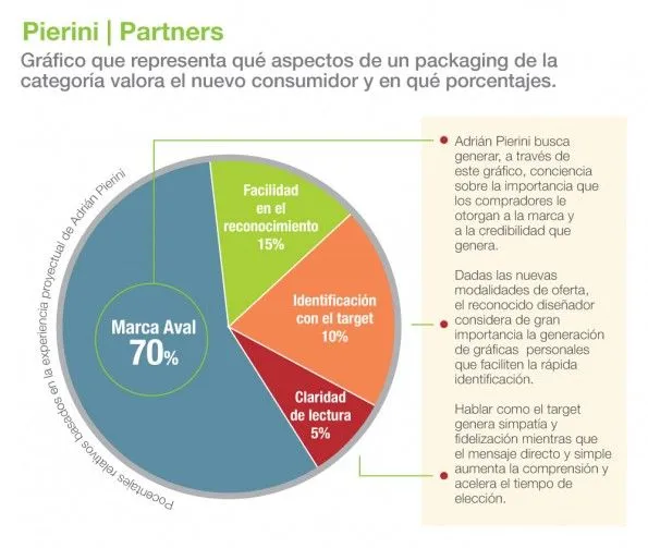 DGCV™ | Tag Archive | Envases