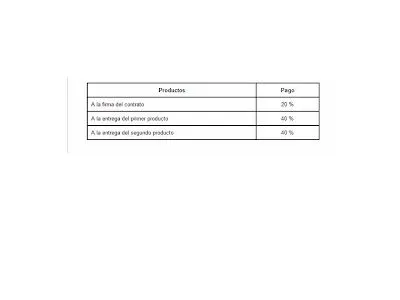 DGLOCAL Red sobre Desarrollo Global y Local: 2008-