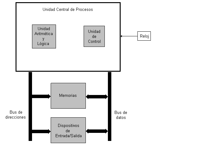 Diagrama en bloques del computador