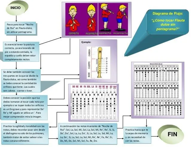 diagrama-de-flujo-cocina-y- ...