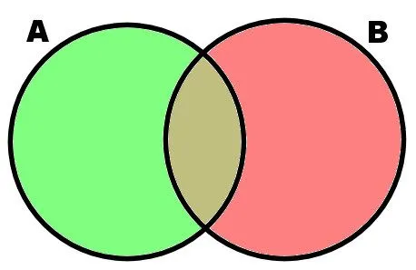 Qué es el diagrama de Venn? | Blogodisea