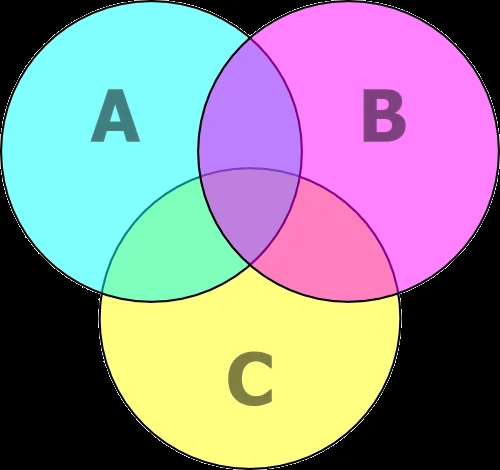 Diagrama de Venn - Wikipedia, la enciclopedia libre