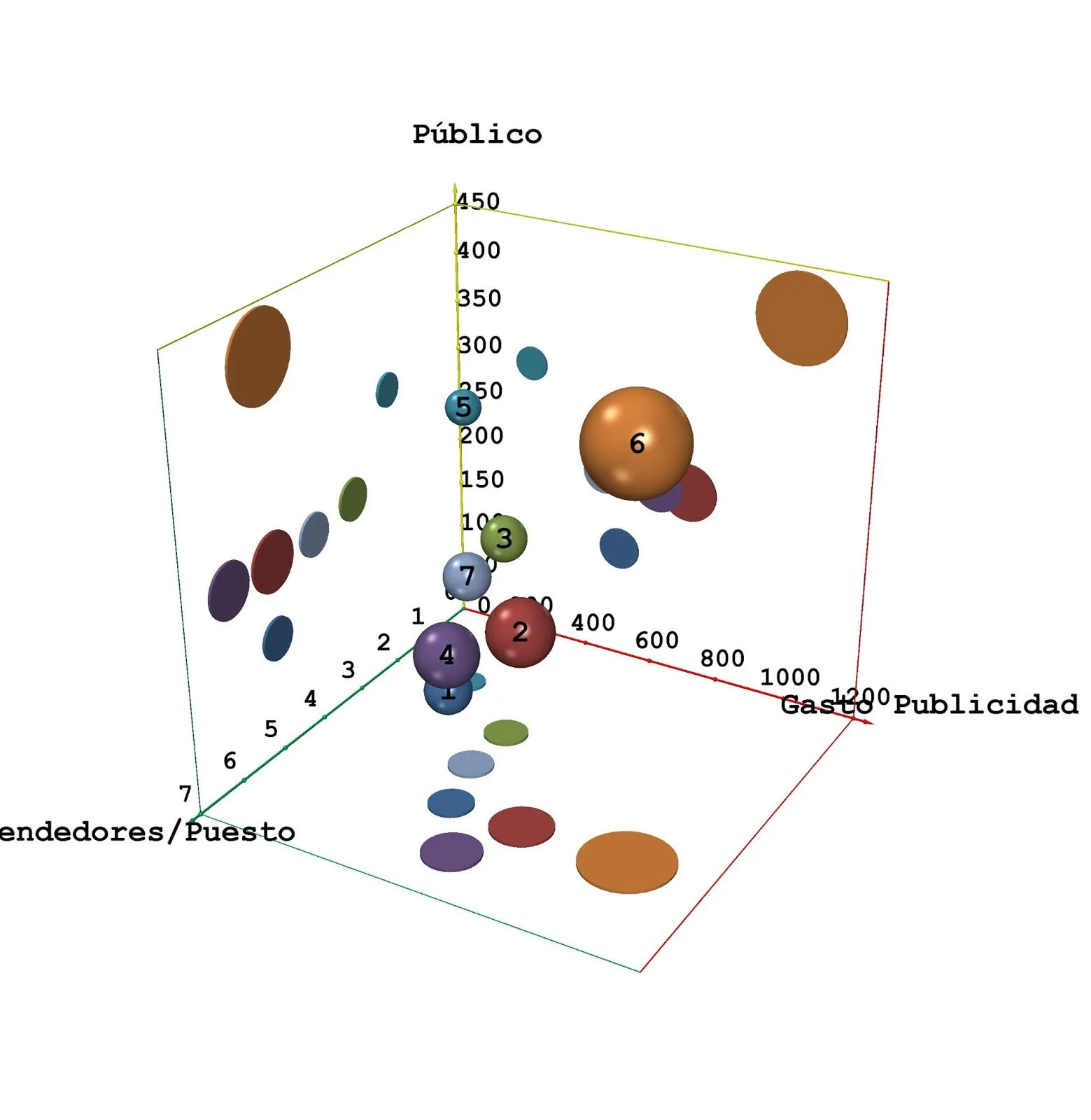 Diagramas de burbuja en 3D para Excel | Artículos geeks