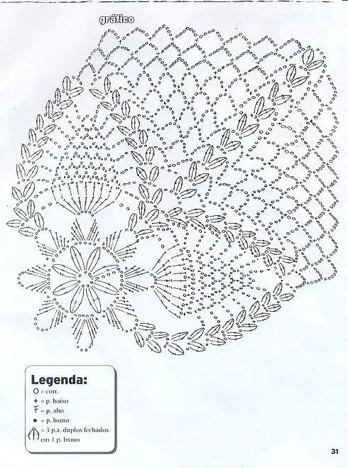 Diagramas de crochet gratis - Imagui