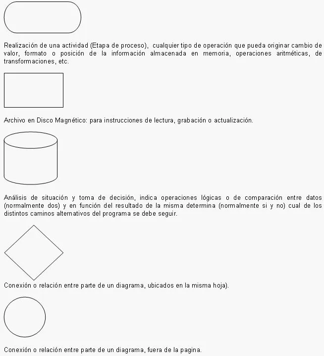 Diagramas de flujo Métodos de la burbuja-Métodos de búsqueda ...