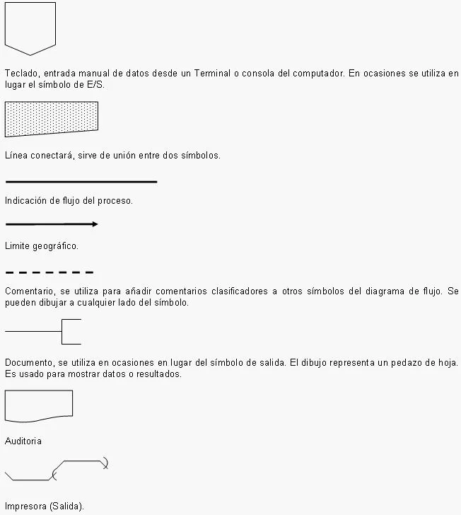 Diagramas de flujo Métodos de la burbuja-Métodos de búsqueda ...