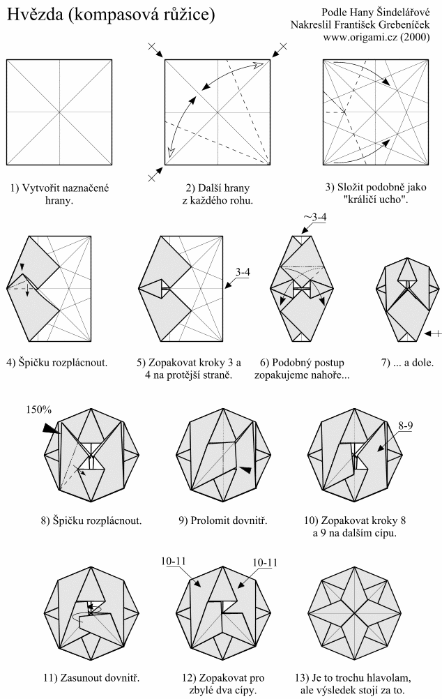 Diagramy