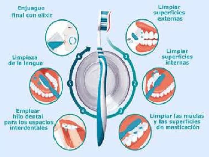 Diapositivas de salud bucal