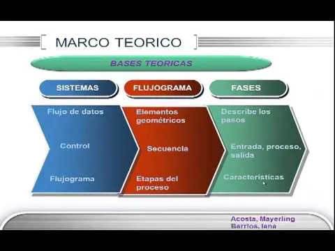 Diapositivas de tesis en Power Point - Imagui