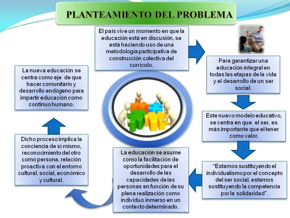 Diapositivas de tesis - Imagui