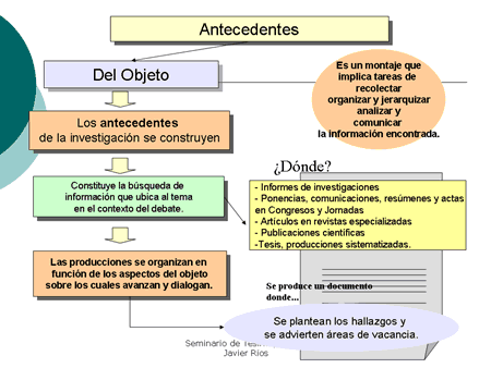 Diapositivas de tesis - Imagui