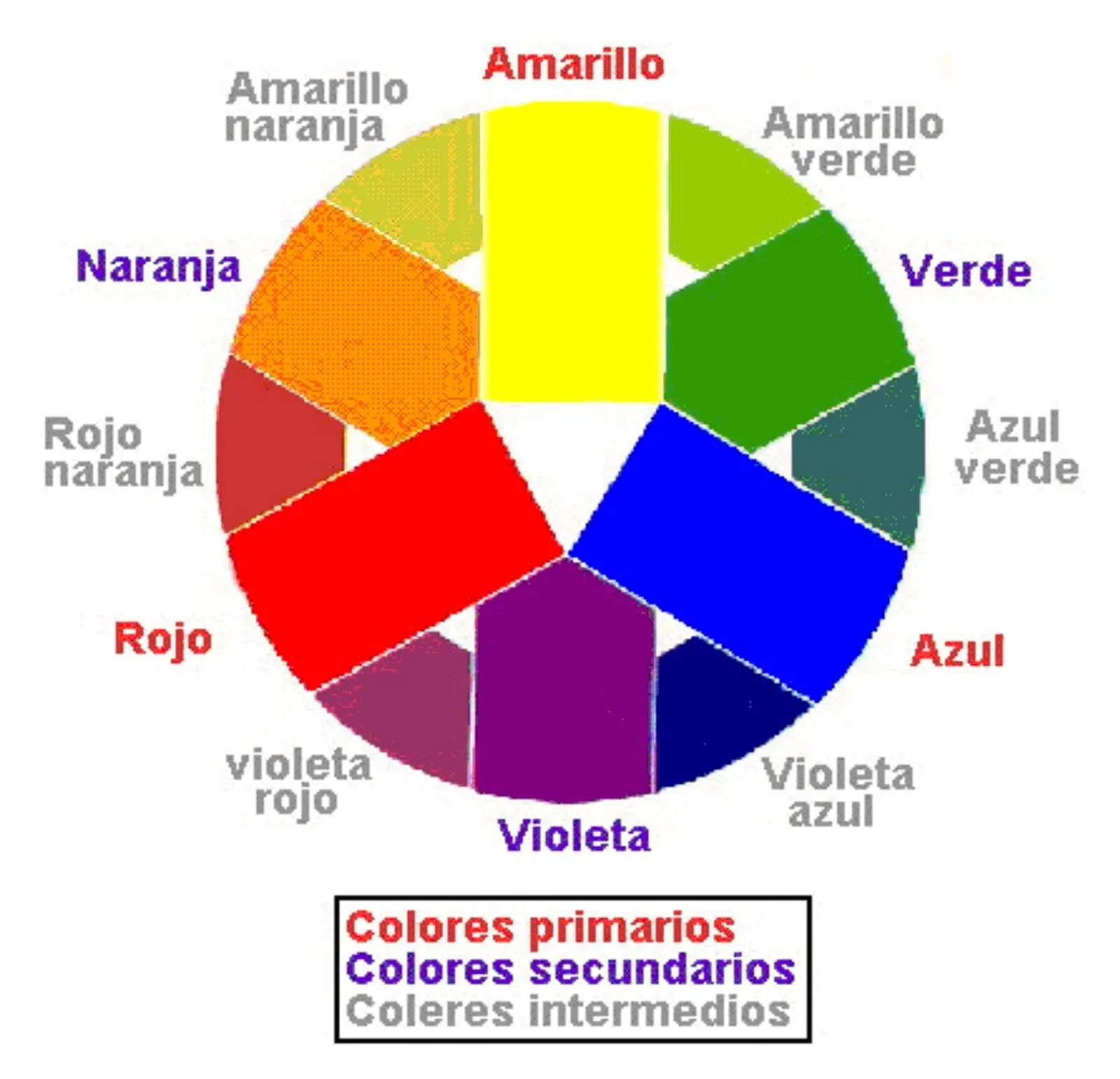 DiBUBlog: Teoría del color