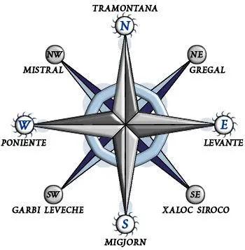Como se dibuja la rosa de los vientos - Imagui