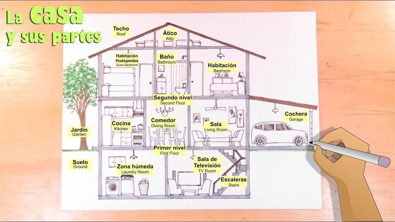 Cómo dibujar una Casa familiar de 2 plantas y sus áreas - YouTube