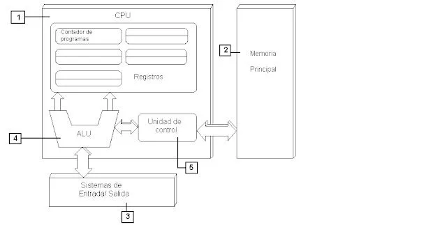 Como dibujar un cpu - Imagui