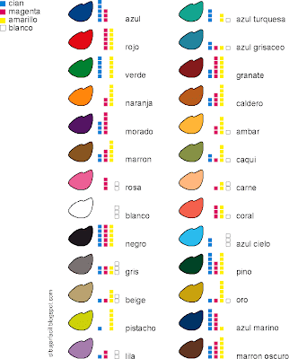 dibujar facil: Mezclar colores