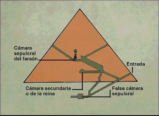 Piramides de keops para colorear - Imagui