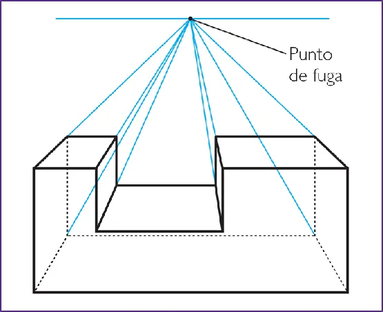 diBujArtE: TEMA 11: LA PERSPECTIVA I: CÓNICA FRONTAL