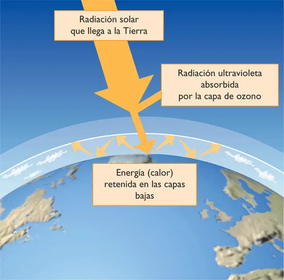 Dibujo sobre la atmosfera - Imagui