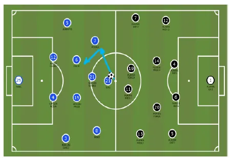 Dibujo de cancha de fútbol con jugadores - Imagui