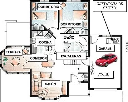 Dibujo de la casa con sus partes - Imagui