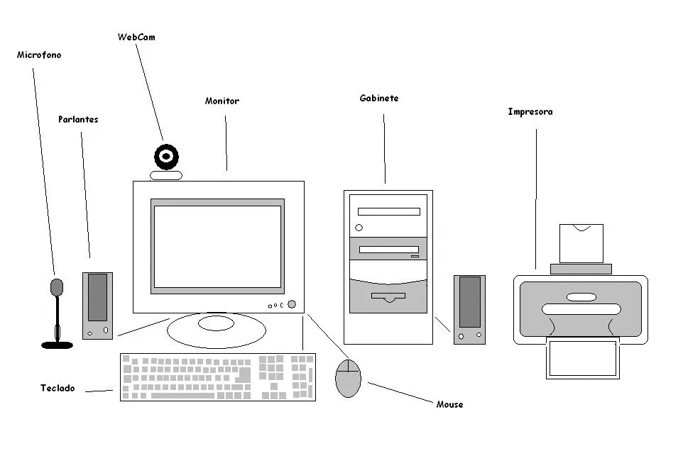 Dibujo de una computadora y sus partes - Imagui