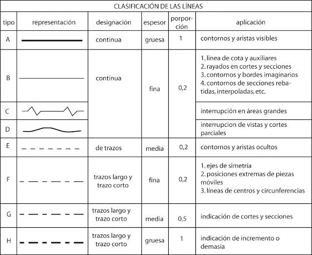 DIBUJO CONSTRUCTIVO