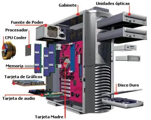 La cpu y sus partes dibujo - Imagui