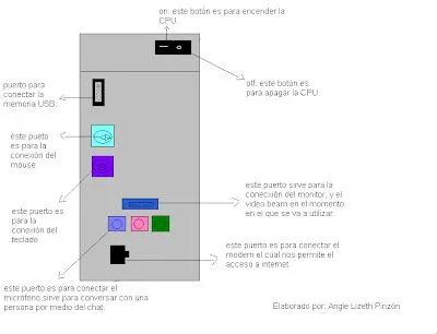 Dibujo de la cpu y sus partes - Imagui