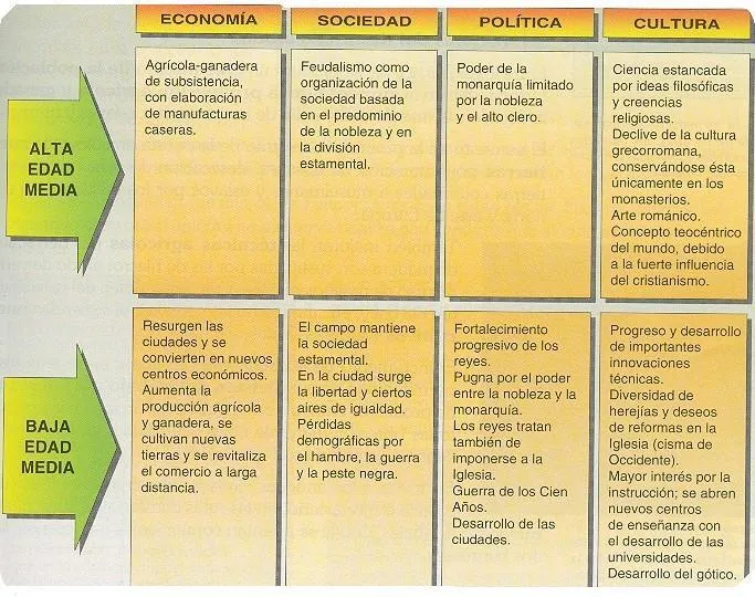 Dibujo de cuadro comparativo - Imagui