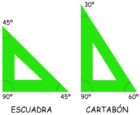 DIBUJO: LA ESCUADRA Y EL CARTABÓN | Tecnología